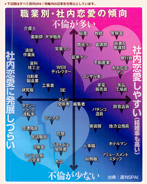 不倫しやすい業種　