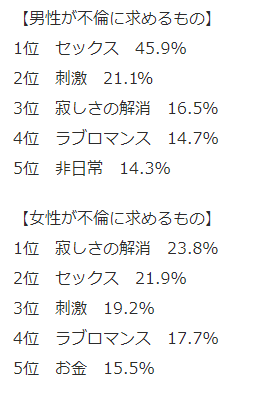 不倫で求めるものは何ですか？