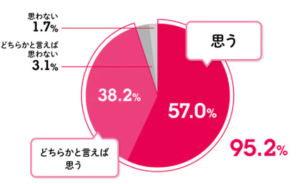 1月31日♡愛妻家の日